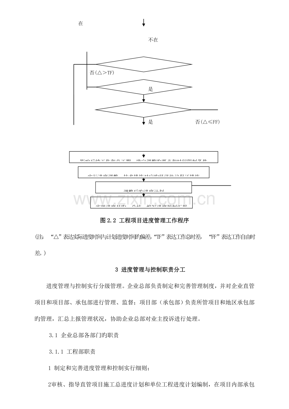 绿洲建设集团工程进度与控制管理制度.doc_第3页