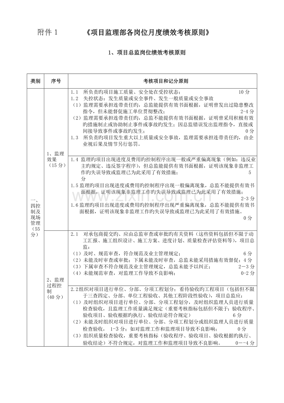 项目监理部各岗位月度绩效考核标准.doc_第3页