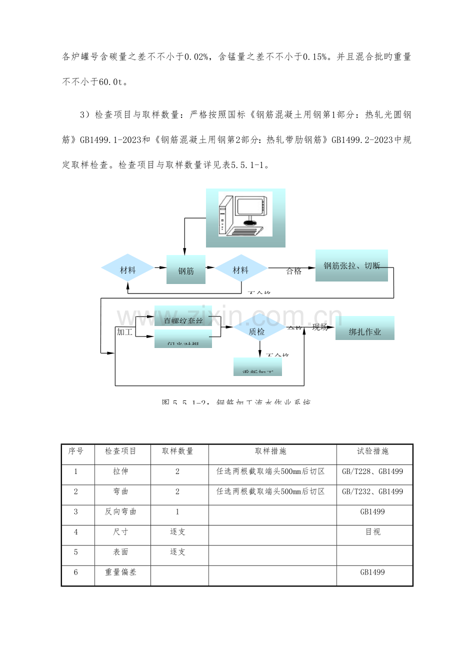 钢筋施工工艺标准.docx_第2页