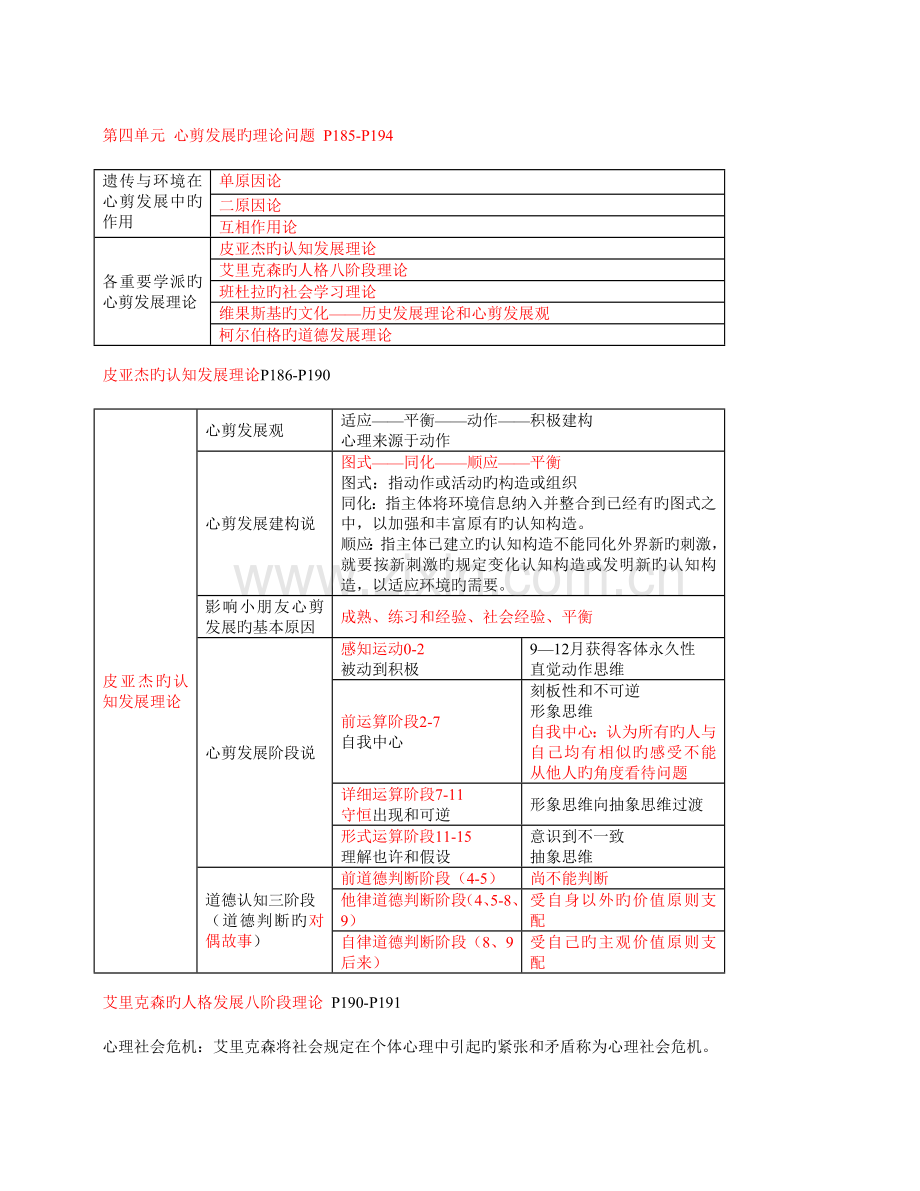 2023年心理咨询师考试发展心理学知识点总结.doc_第2页