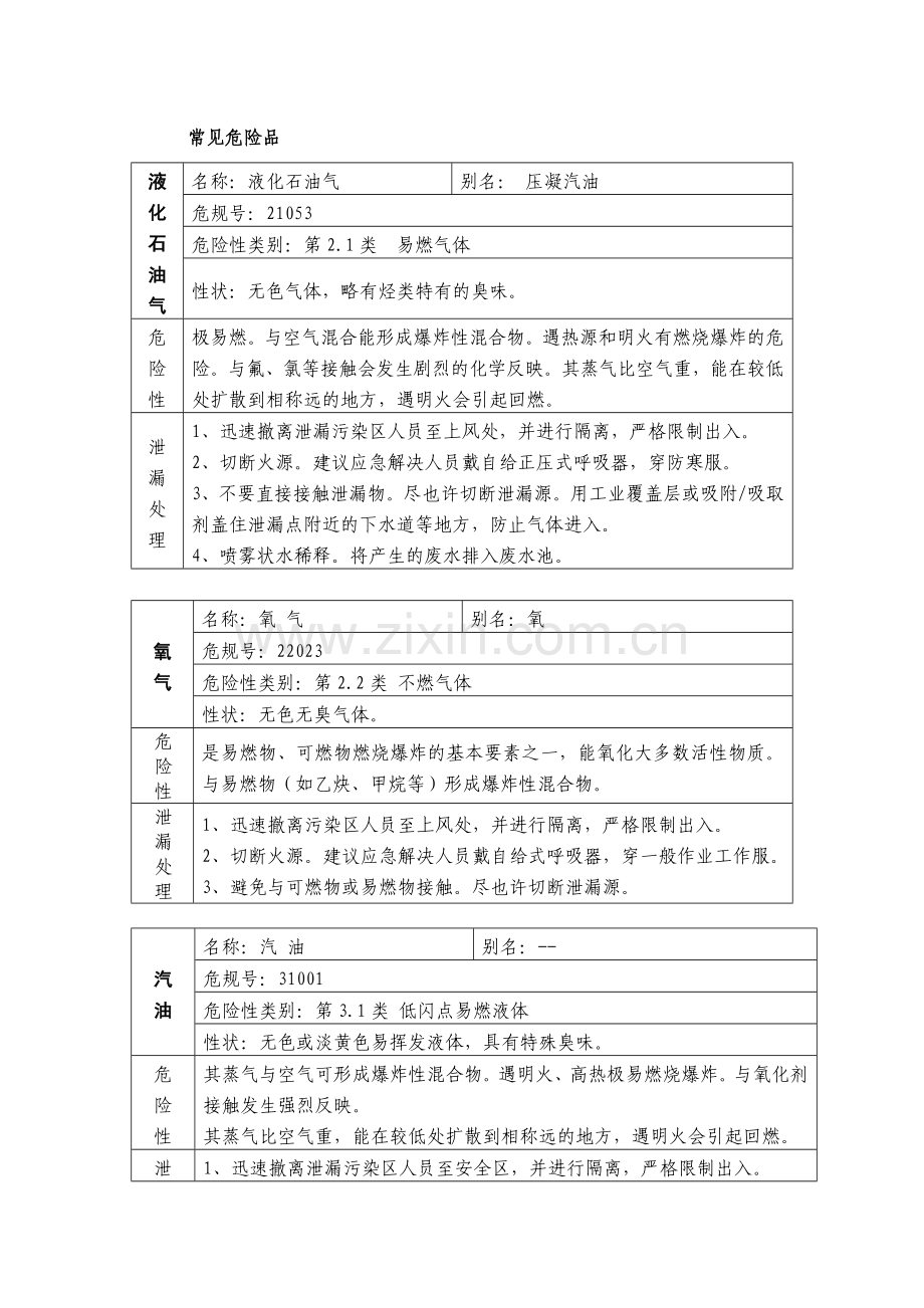 硫安全技术说明书.doc_第1页