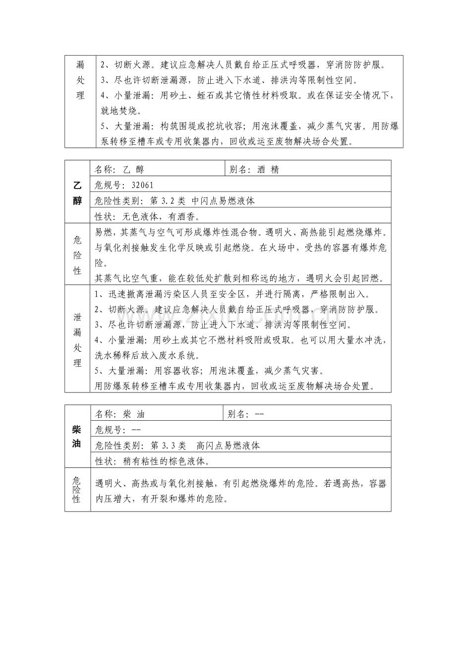 硫安全技术说明书.doc_第2页