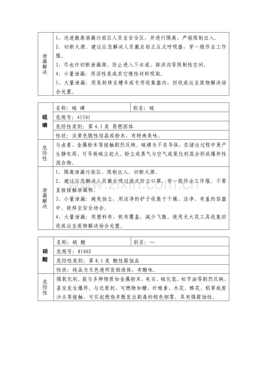 硫安全技术说明书.doc_第3页