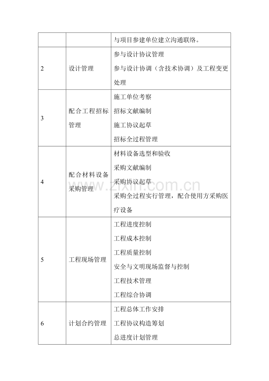 项目管理方案总体框架剖析.doc_第3页