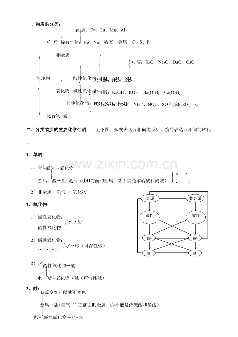 2023年初中化学酸碱盐总结知识点.doc_第1页