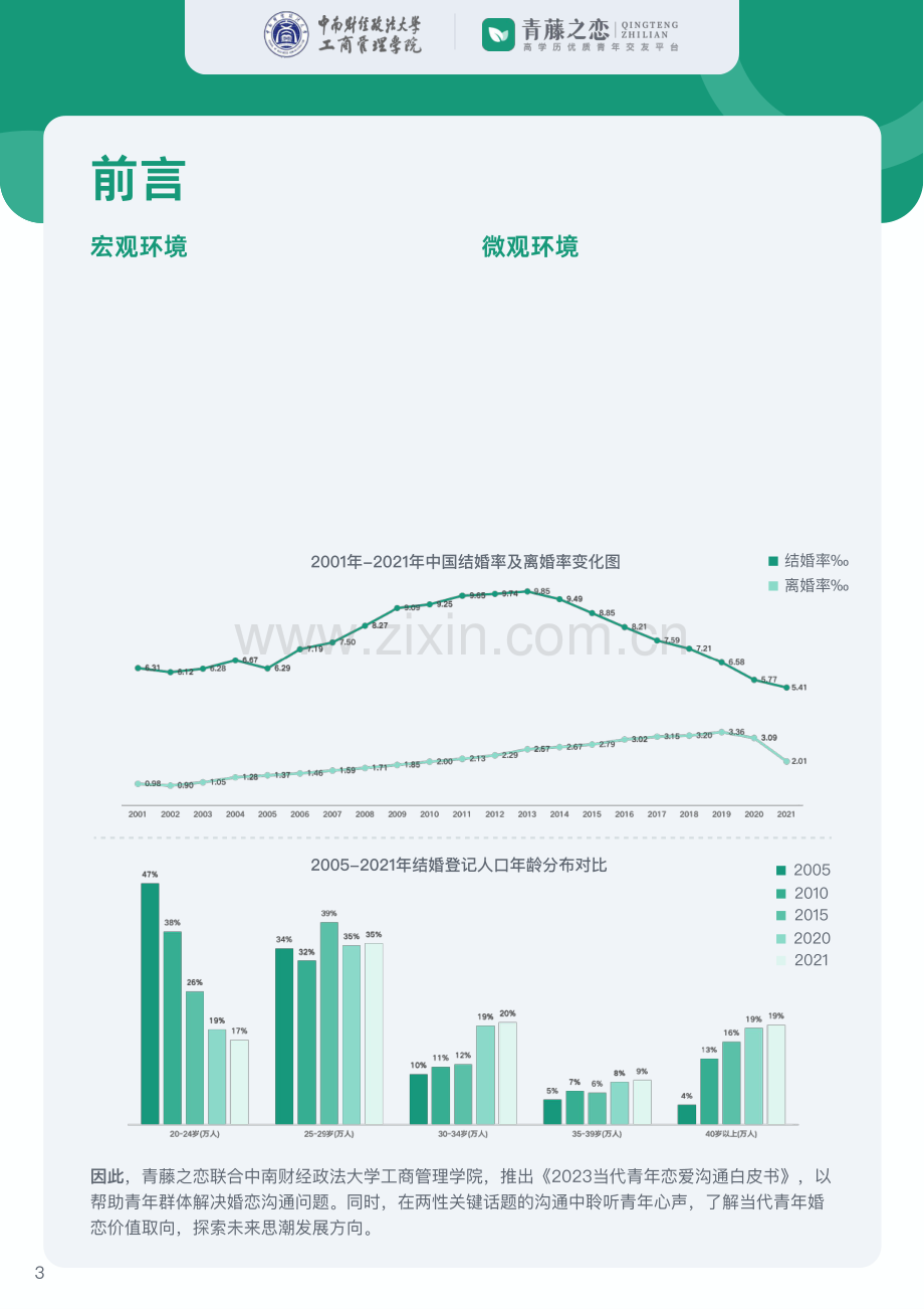 2023当代青年恋爱沟通白皮书.pdf_第3页