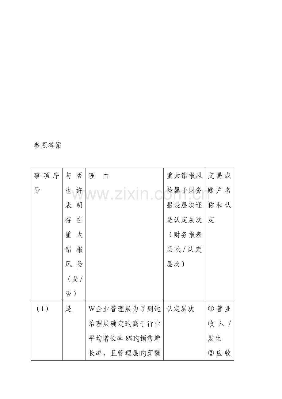 2023年中央电大审计学网上作业参考答案全百度.doc_第3页