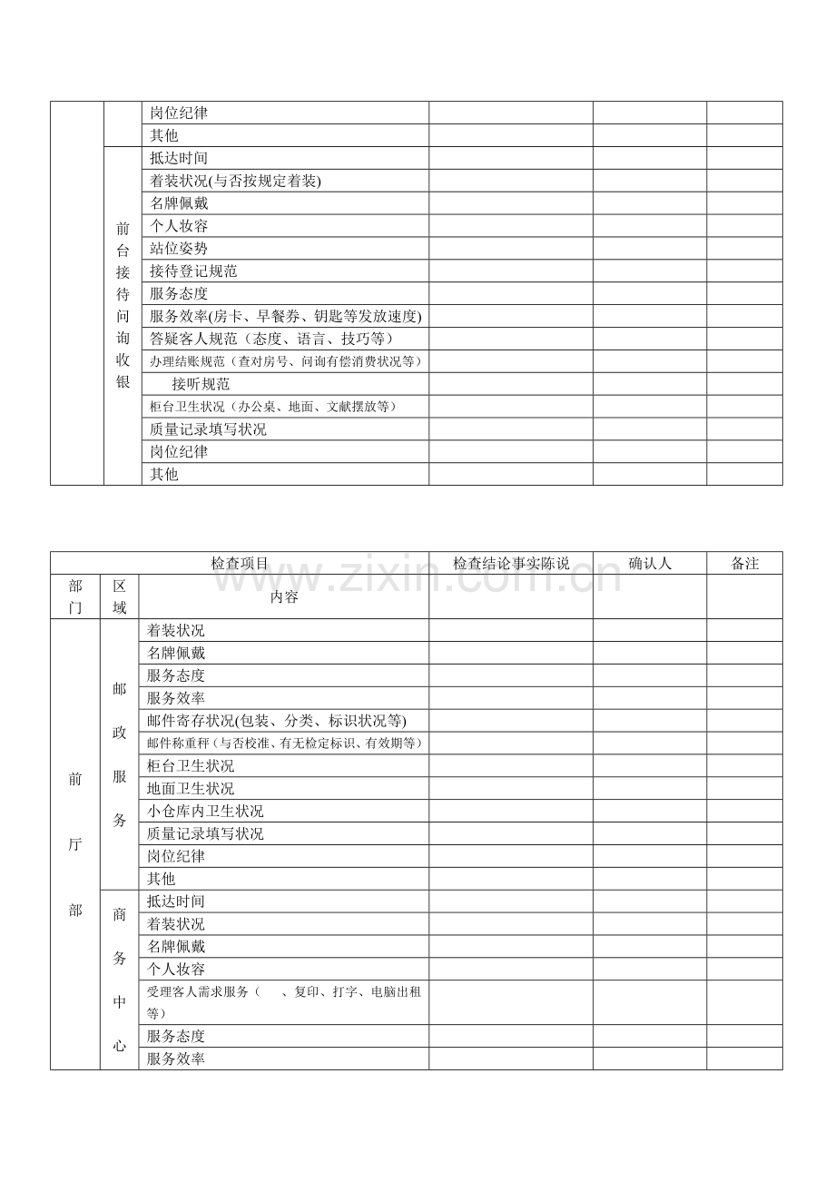 五星级酒店质量管理巡查表.doc_第2页