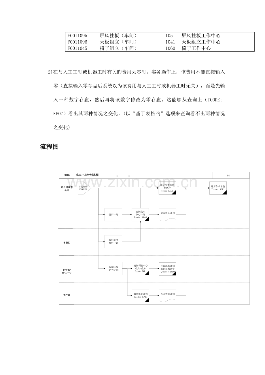 成本中心计划流程.doc_第3页