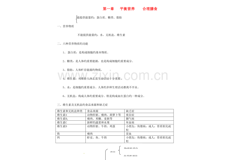 2023年七年级生物下册知识点冀教版.doc_第1页