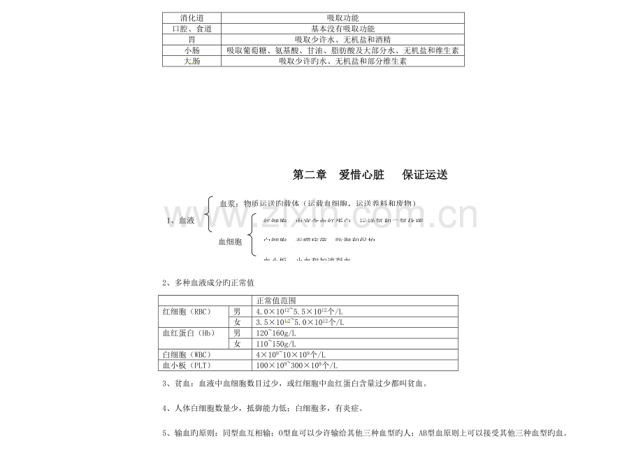 2023年七年级生物下册知识点冀教版.doc_第3页