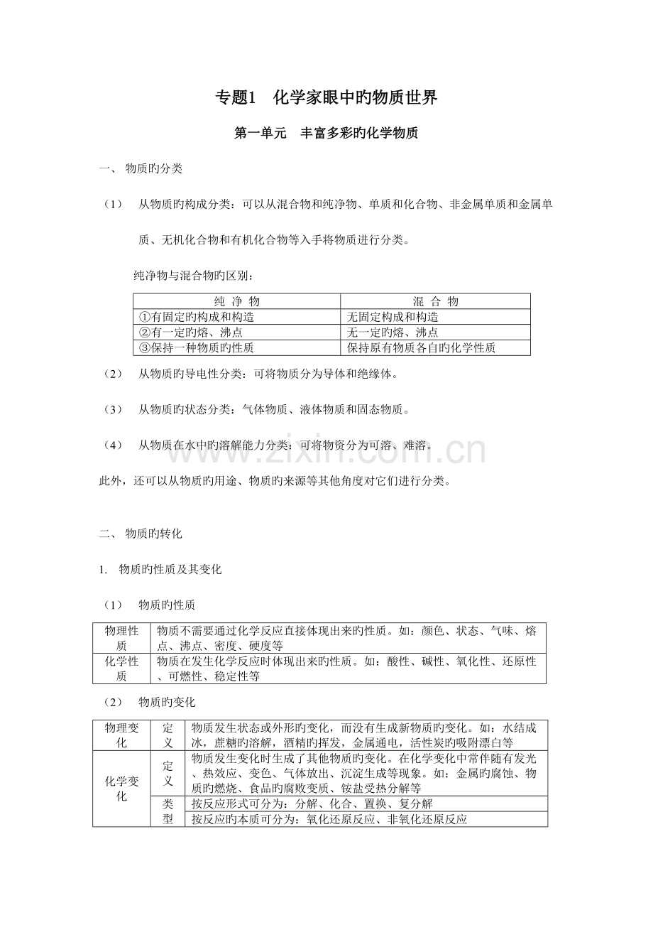 2023年新版高中化学苏教版必修知识点总结.doc_第1页