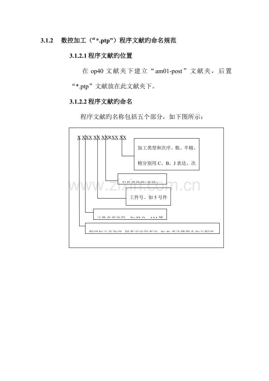 数控编程作业规范Nissan模具.doc_第2页