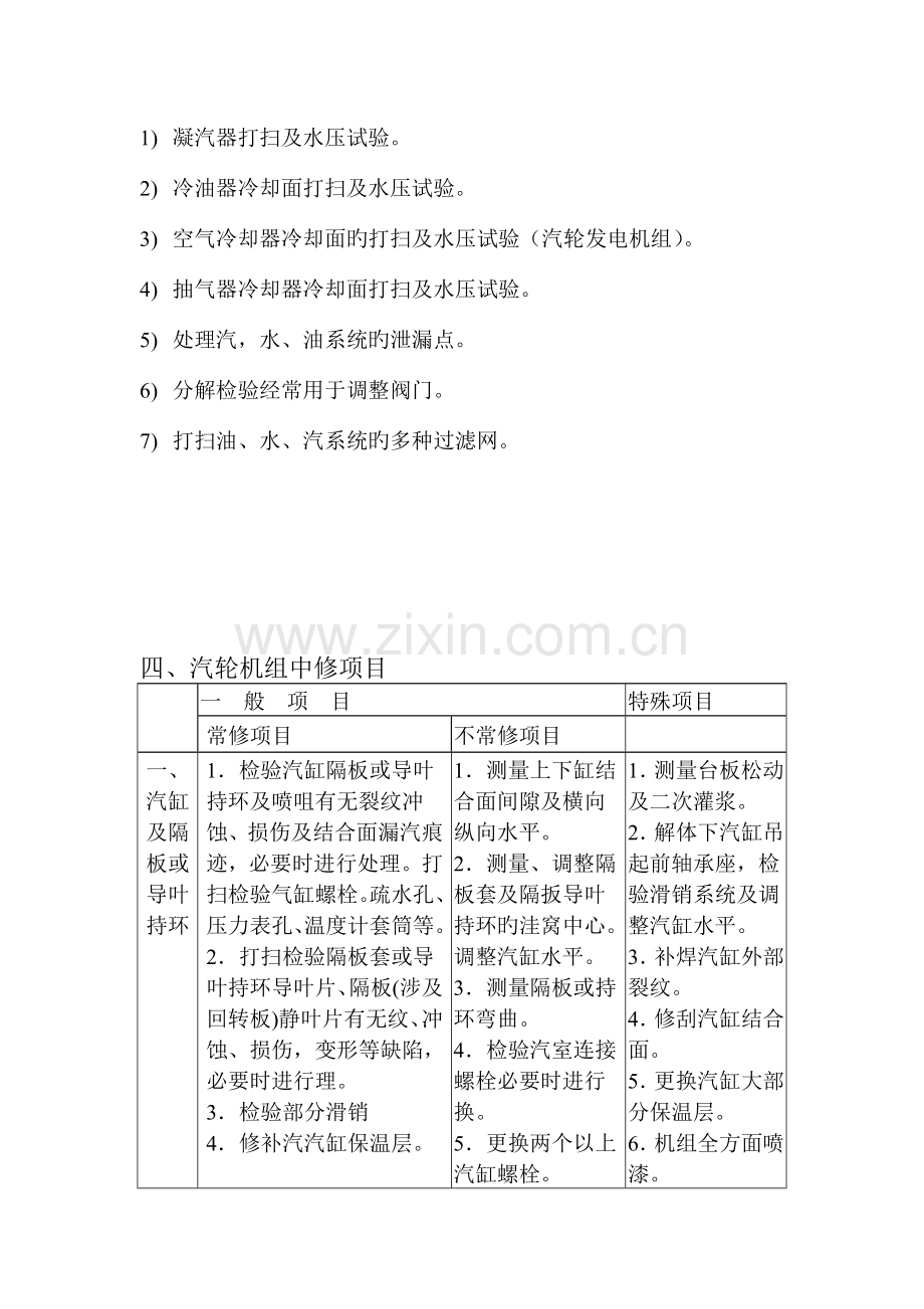 设备检修验收标准检修规程.doc_第3页