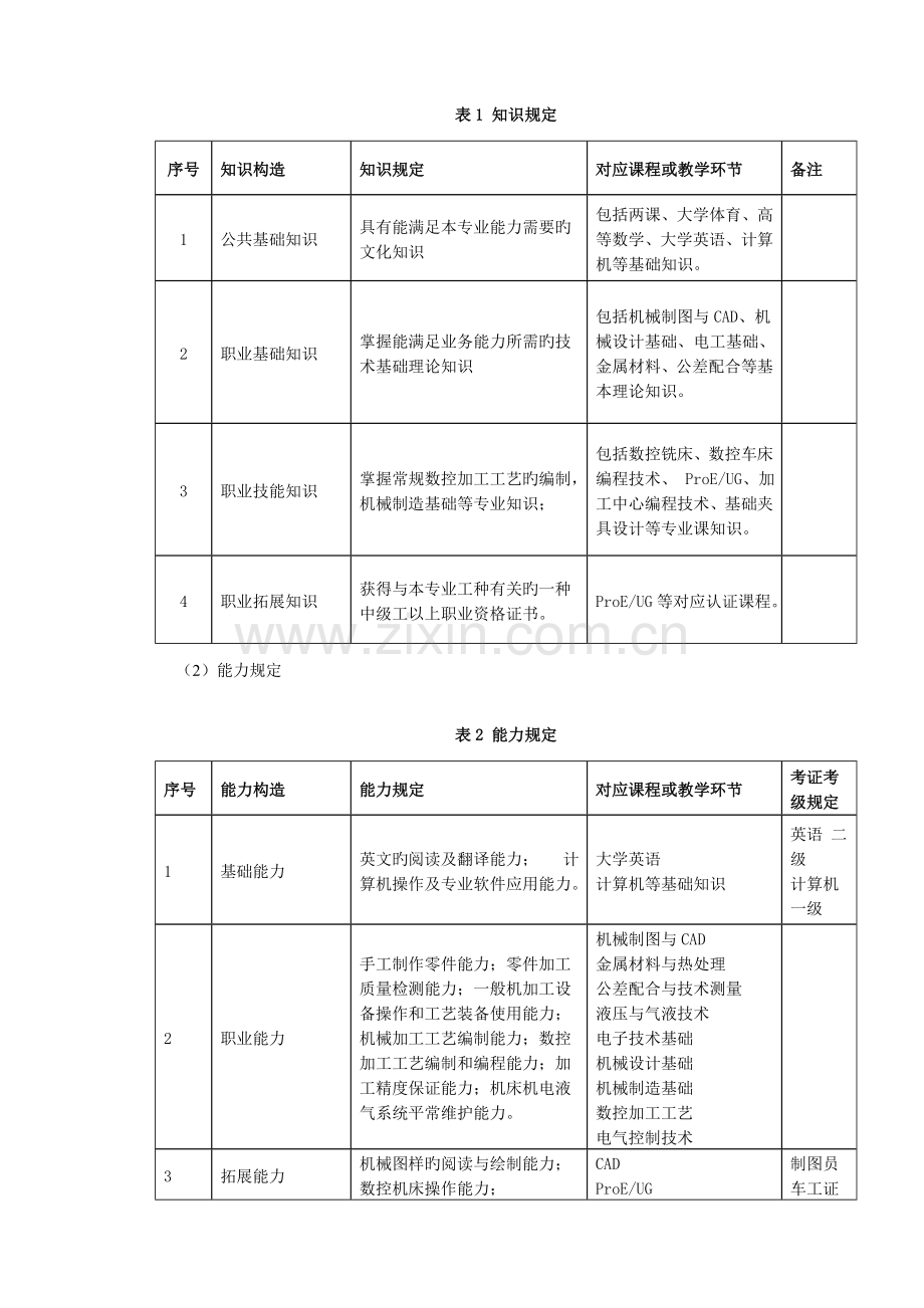 数控技术专业修改后DOC.doc_第3页