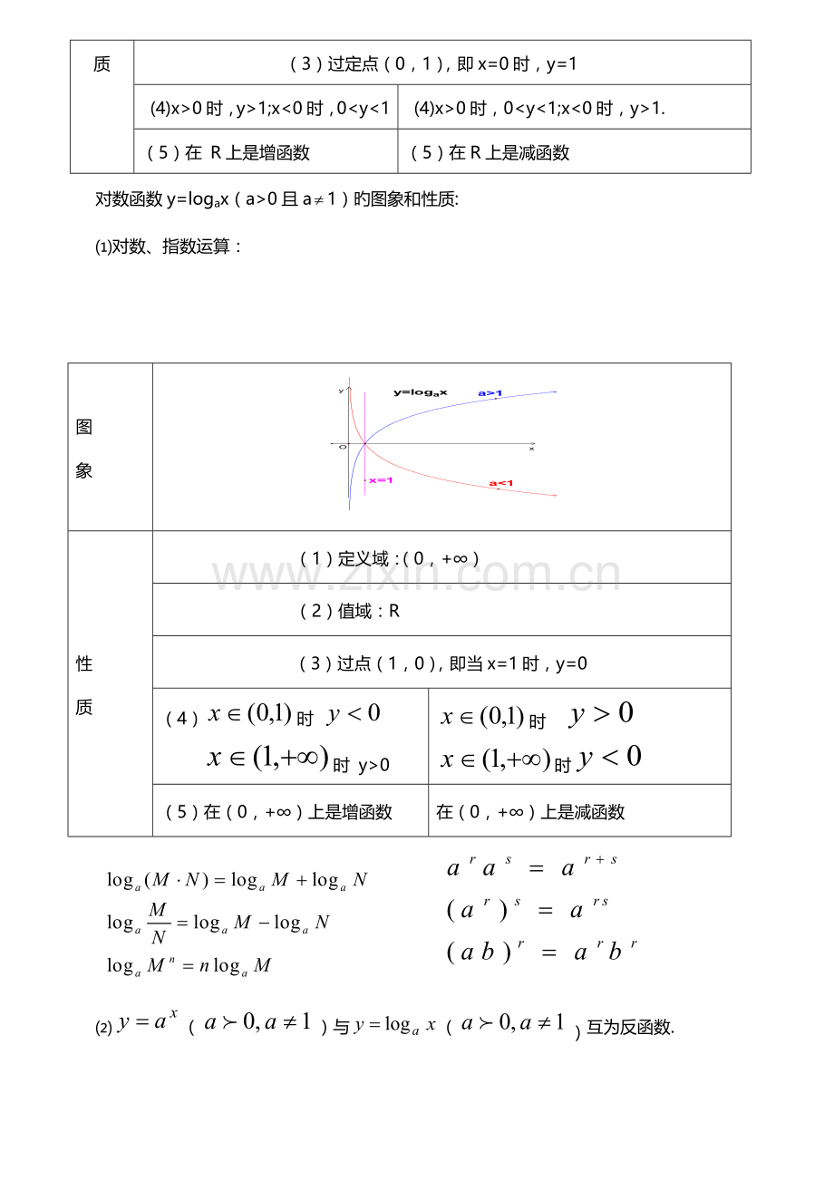 2023年高考数学高考必备知识点汇总.doc_第3页