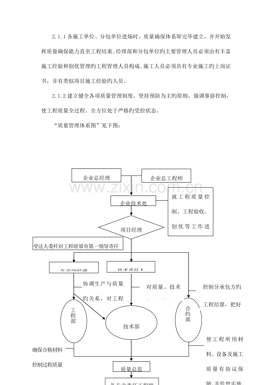 建筑项目质量管理体系及保证措施.doc_第2页