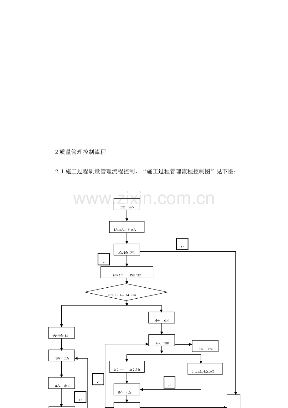 建筑项目质量管理体系及保证措施.doc_第3页