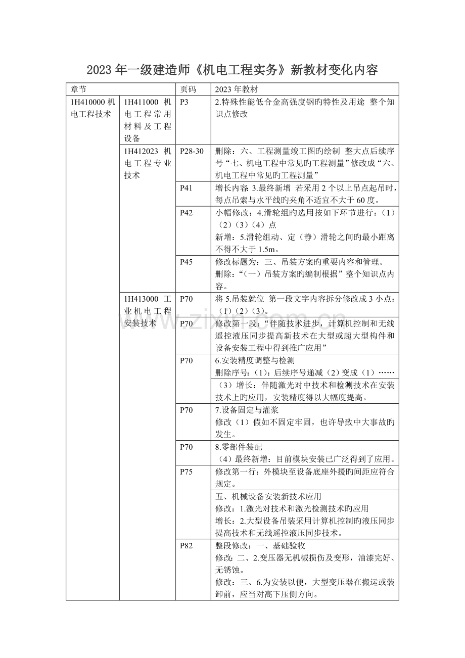 2023年一级建造师机电工程实务新教材变化内容.doc_第1页