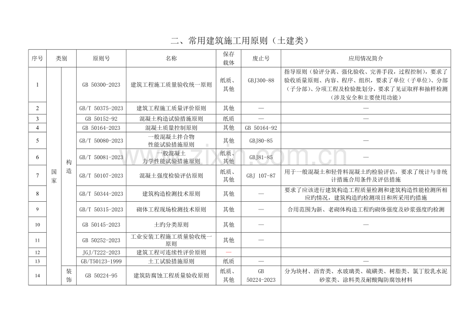 常用建筑施工用标准规范规程.doc_第2页