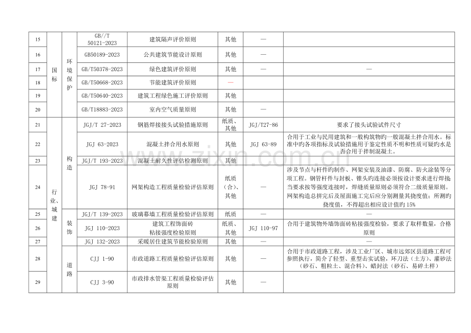 常用建筑施工用标准规范规程.doc_第3页