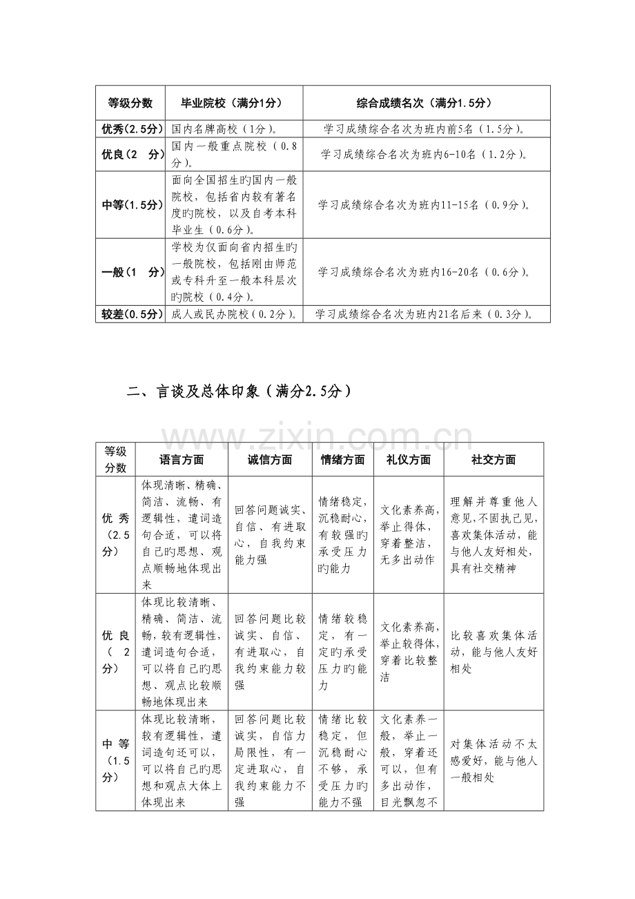 2023年面试评分标准.doc_第2页