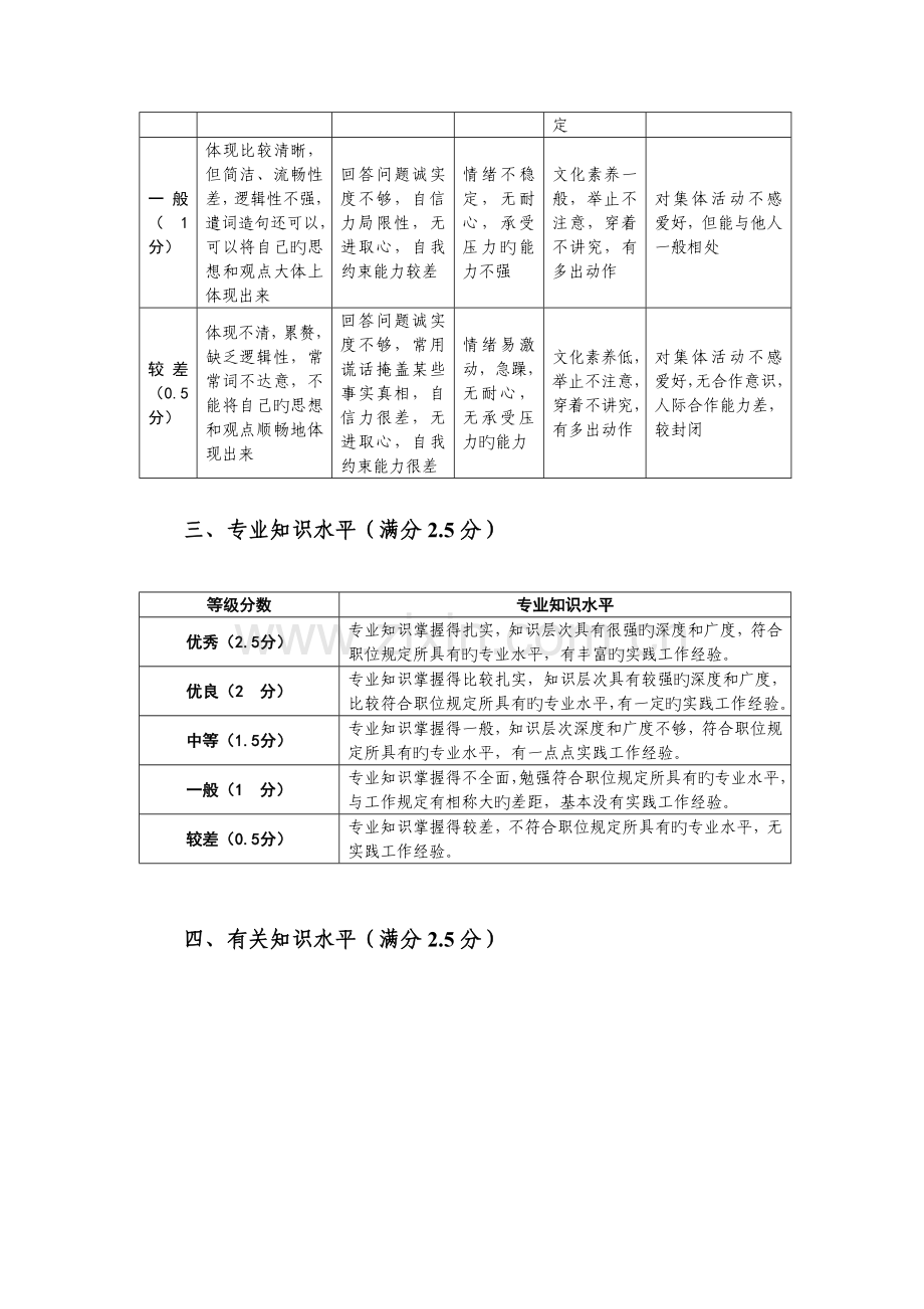 2023年面试评分标准.doc_第3页