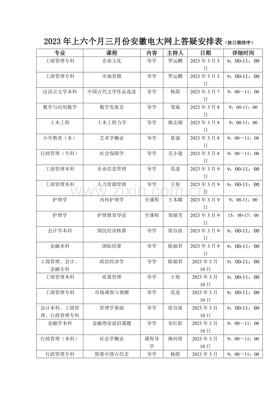 2023年上半年三月份安徽电大网上答疑安排表按日期排序.doc_第1页