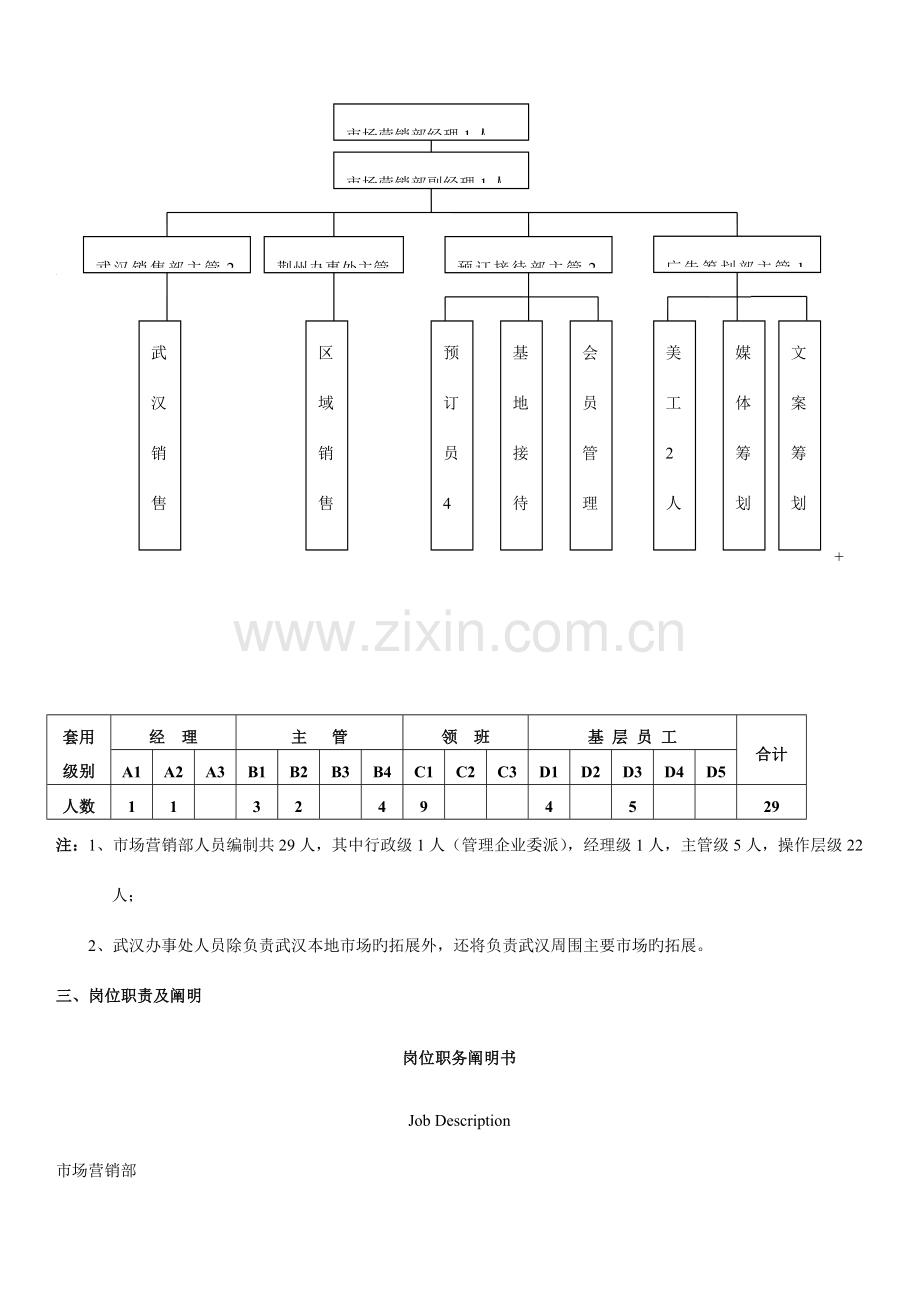 温泉度假景区市场营销部管理手册.doc_第2页