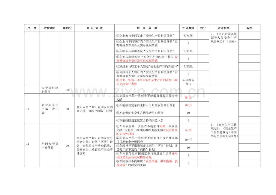 火力发电厂安全性评价标准版.doc_第2页