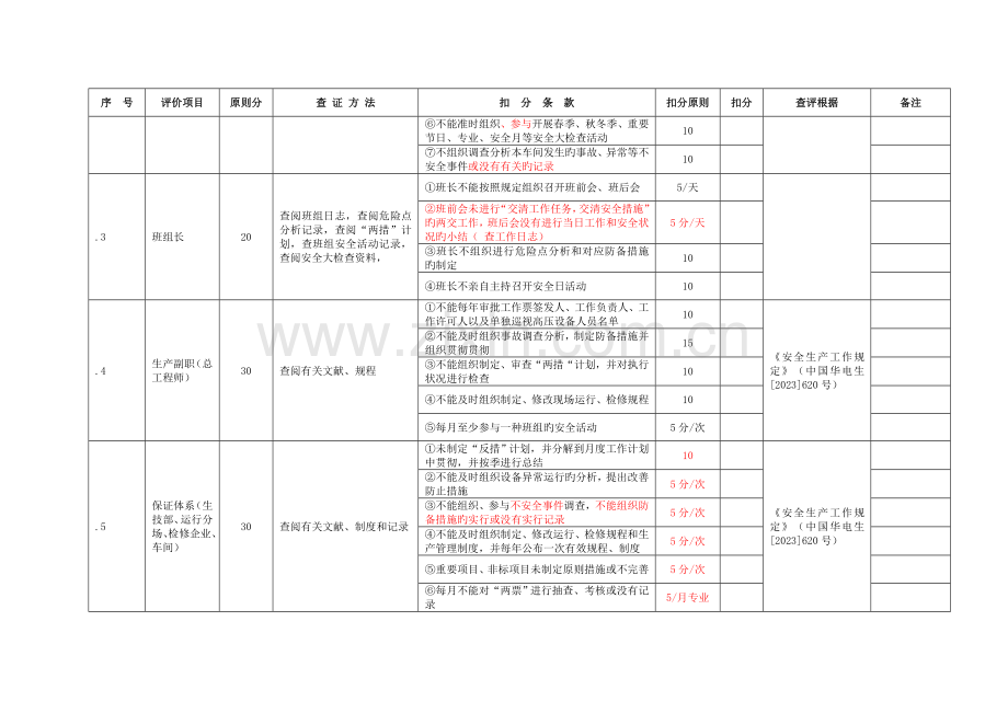 火力发电厂安全性评价标准版.doc_第3页