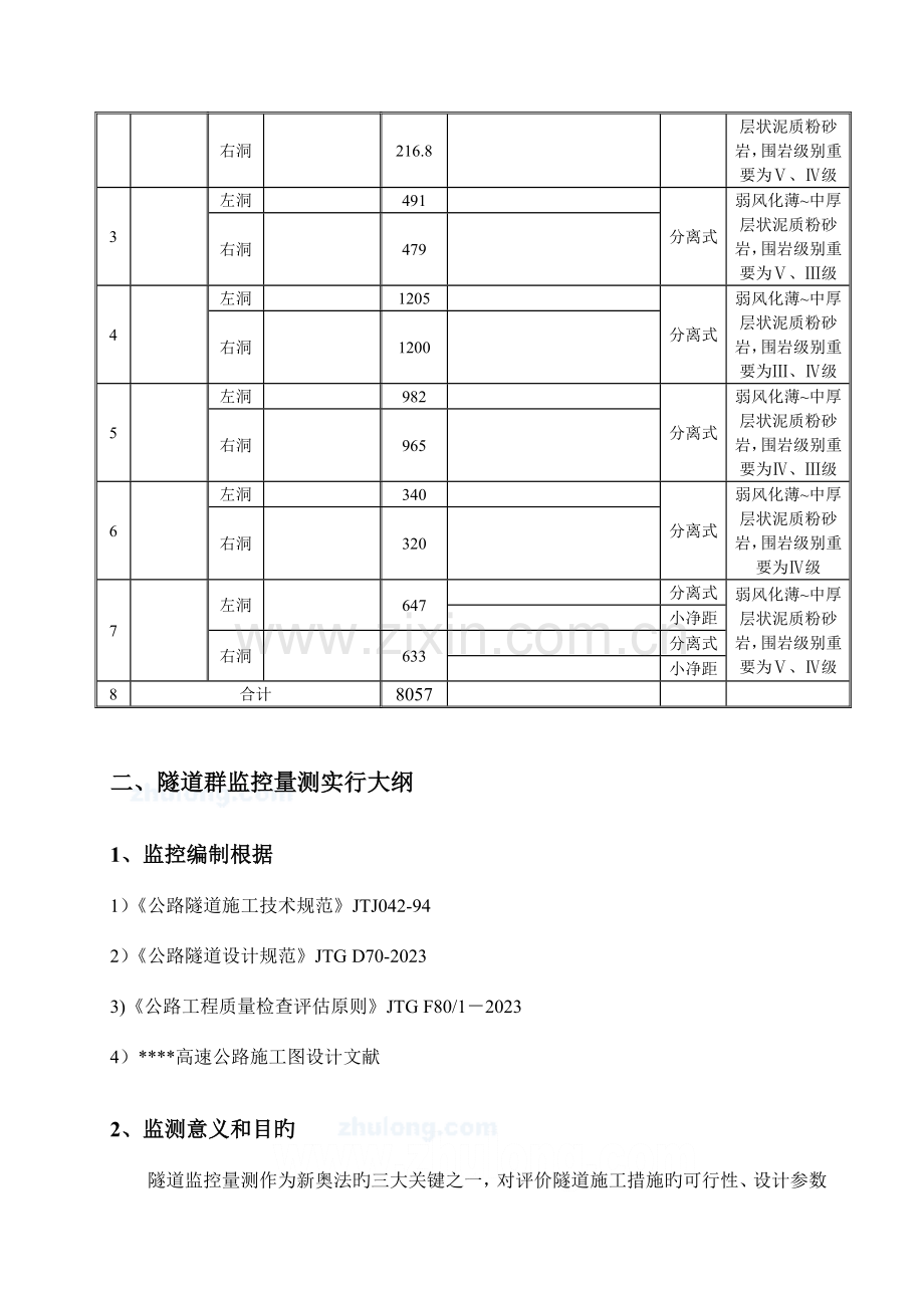 高速公路隧道群施工监控方案.doc_第3页