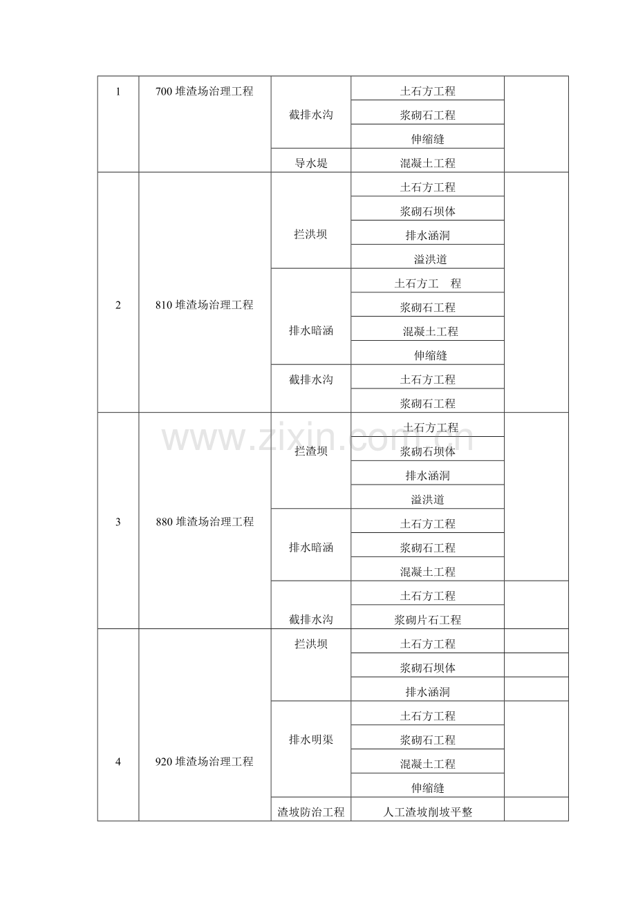 矿山地质环境治理工程竣工报告.doc_第2页