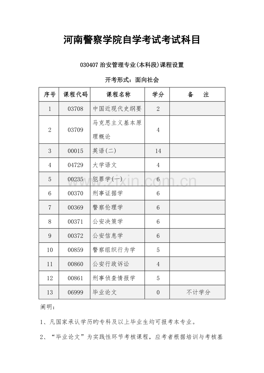 2023年河南警察学院自学考试考试科目.doc_第1页