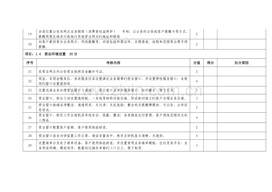 中国银行业营业网点文明规范服务考核评价体系.docx_第3页