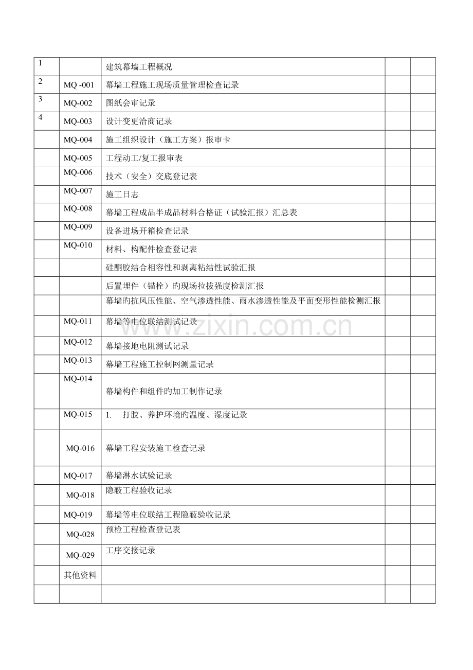 2023年幕墙工程竣工全套资料完整版.doc_第2页