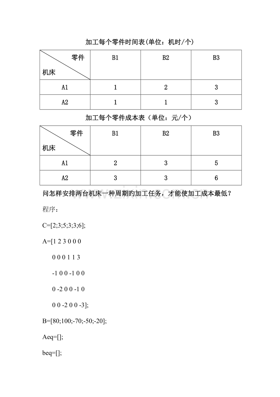 2023年数学建模实验报告线性规划.docx_第3页