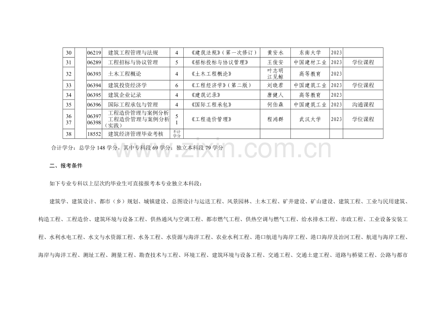 2023年湖北自考专业体系建筑经济管理专业.doc_第3页