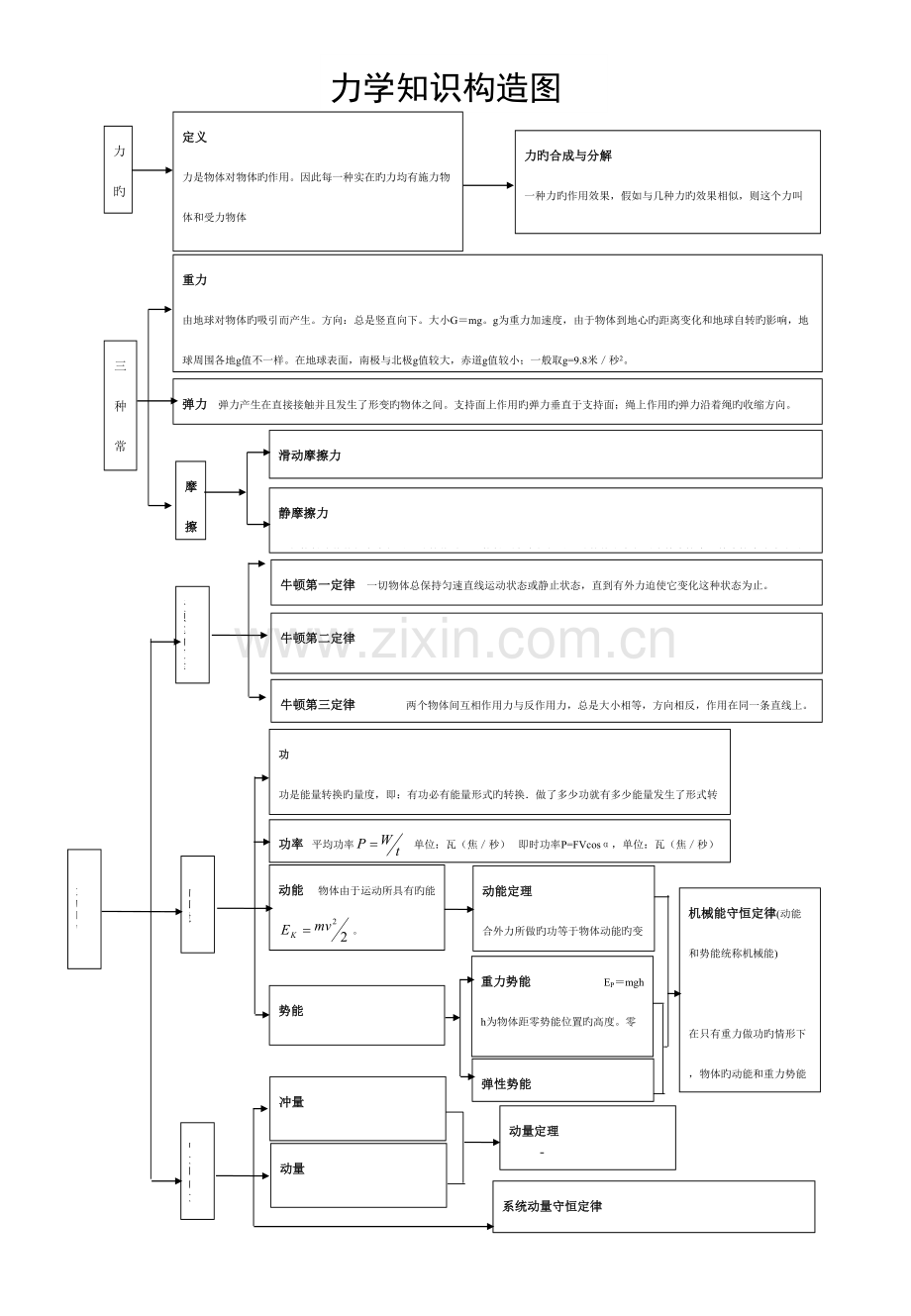 2023年高中物理知识点.doc_第1页