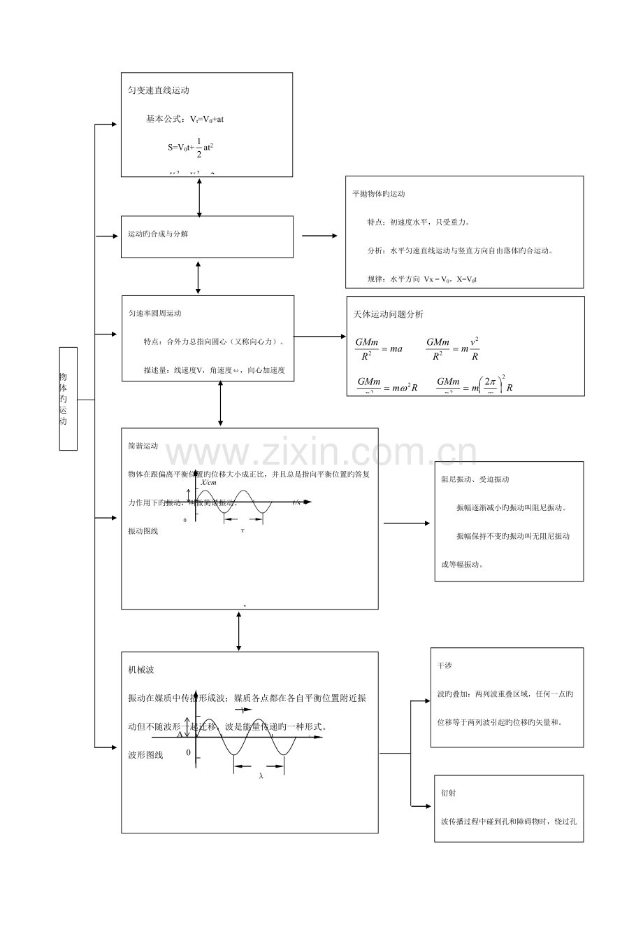 2023年高中物理知识点.doc_第2页