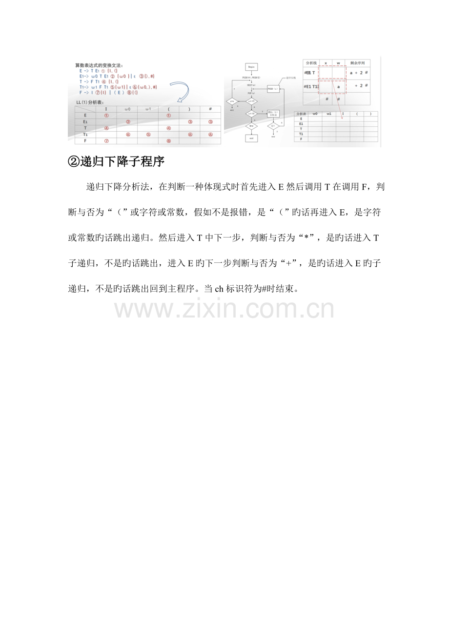 2023年东北大学编译原理实验报告二.doc_第2页