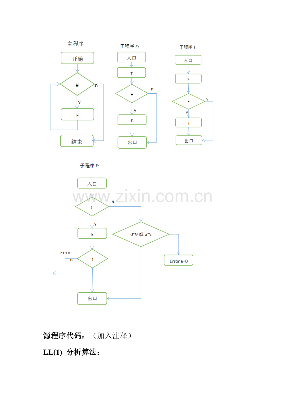 2023年东北大学编译原理实验报告二.doc_第3页