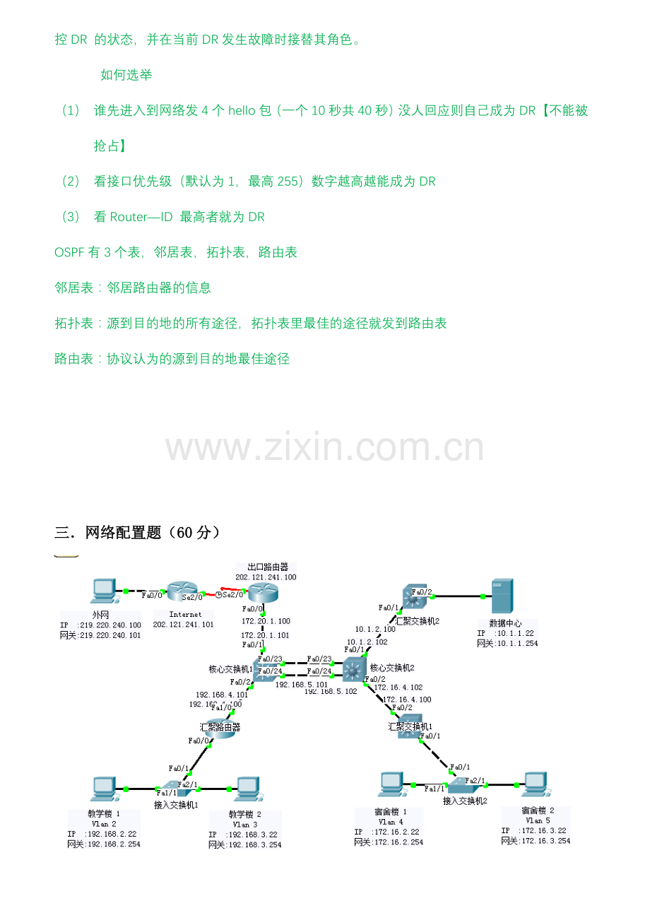 上海第二工业大学路由技术题目加答案.doc_第3页