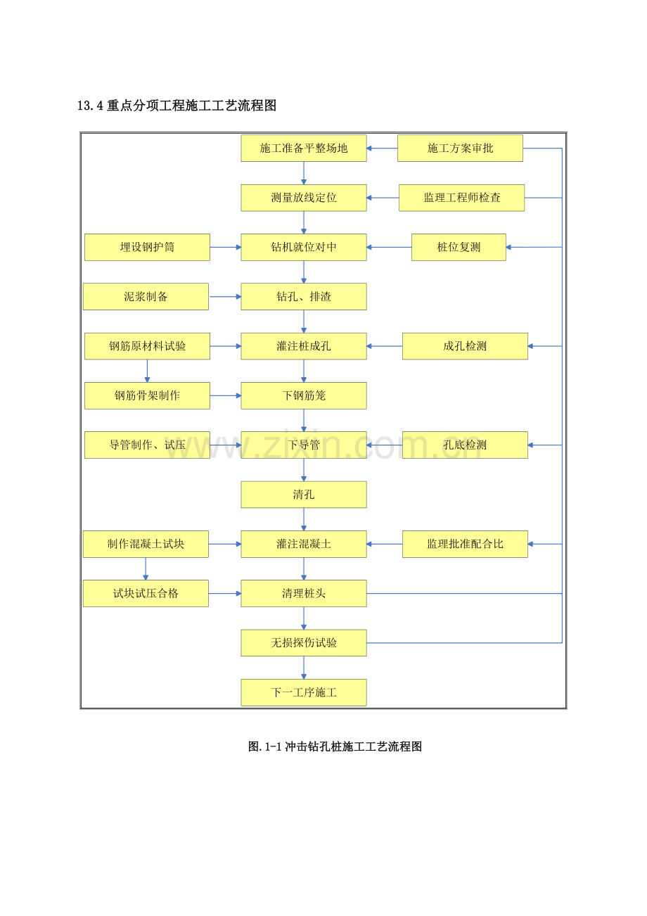 高速公路施工工艺流程图.doc_第1页