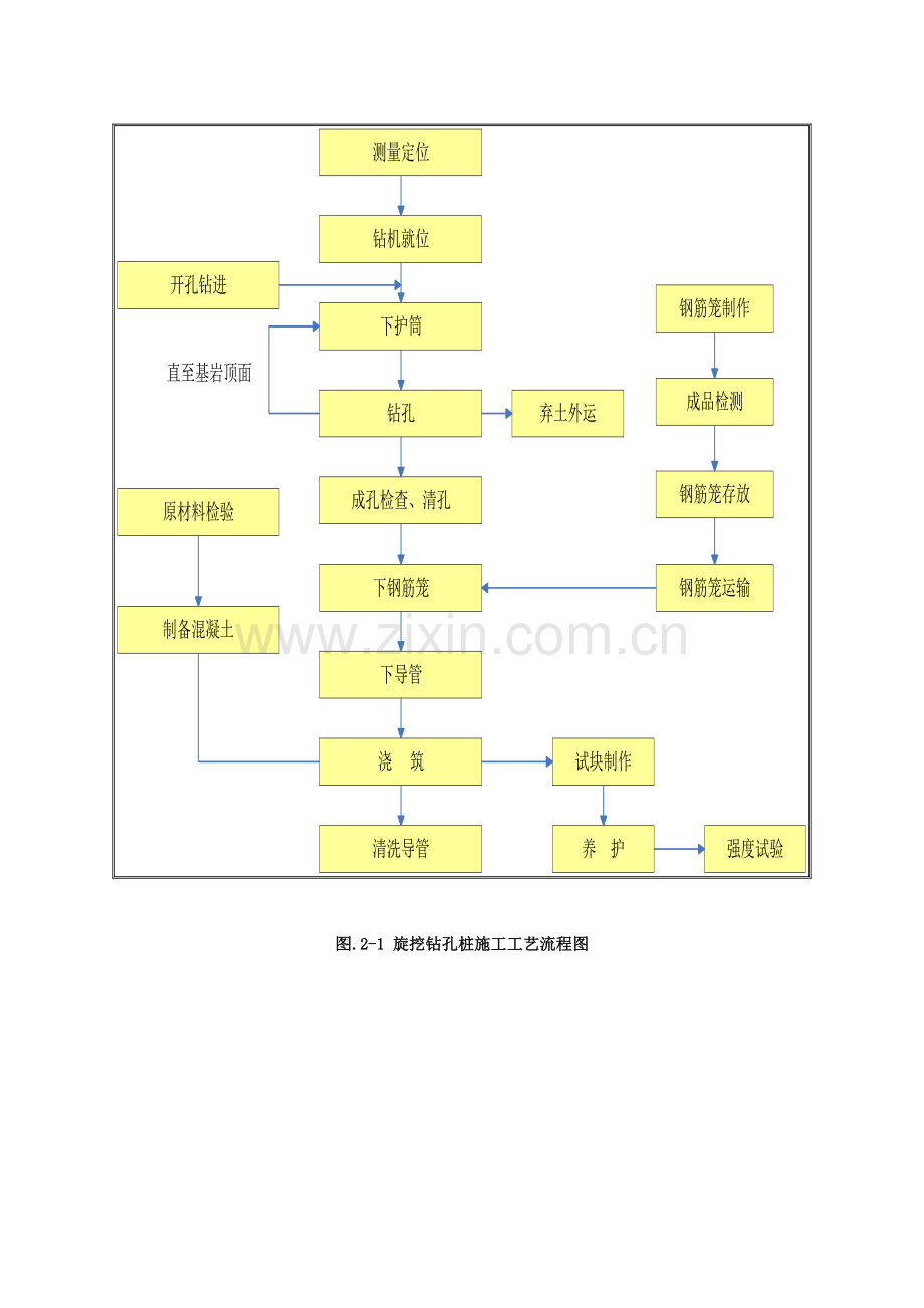 高速公路施工工艺流程图.doc_第2页