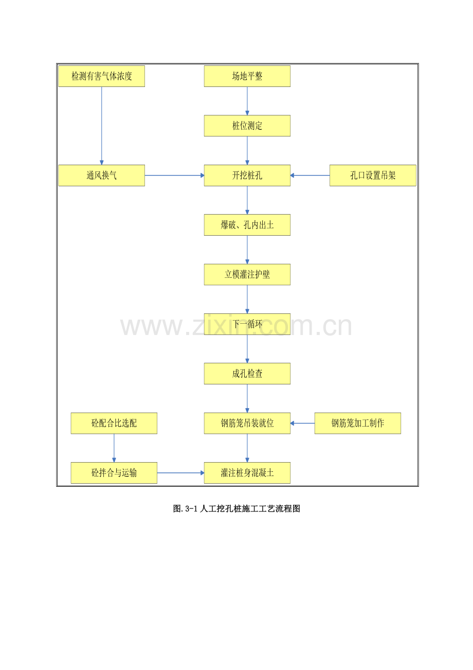 高速公路施工工艺流程图.doc_第3页