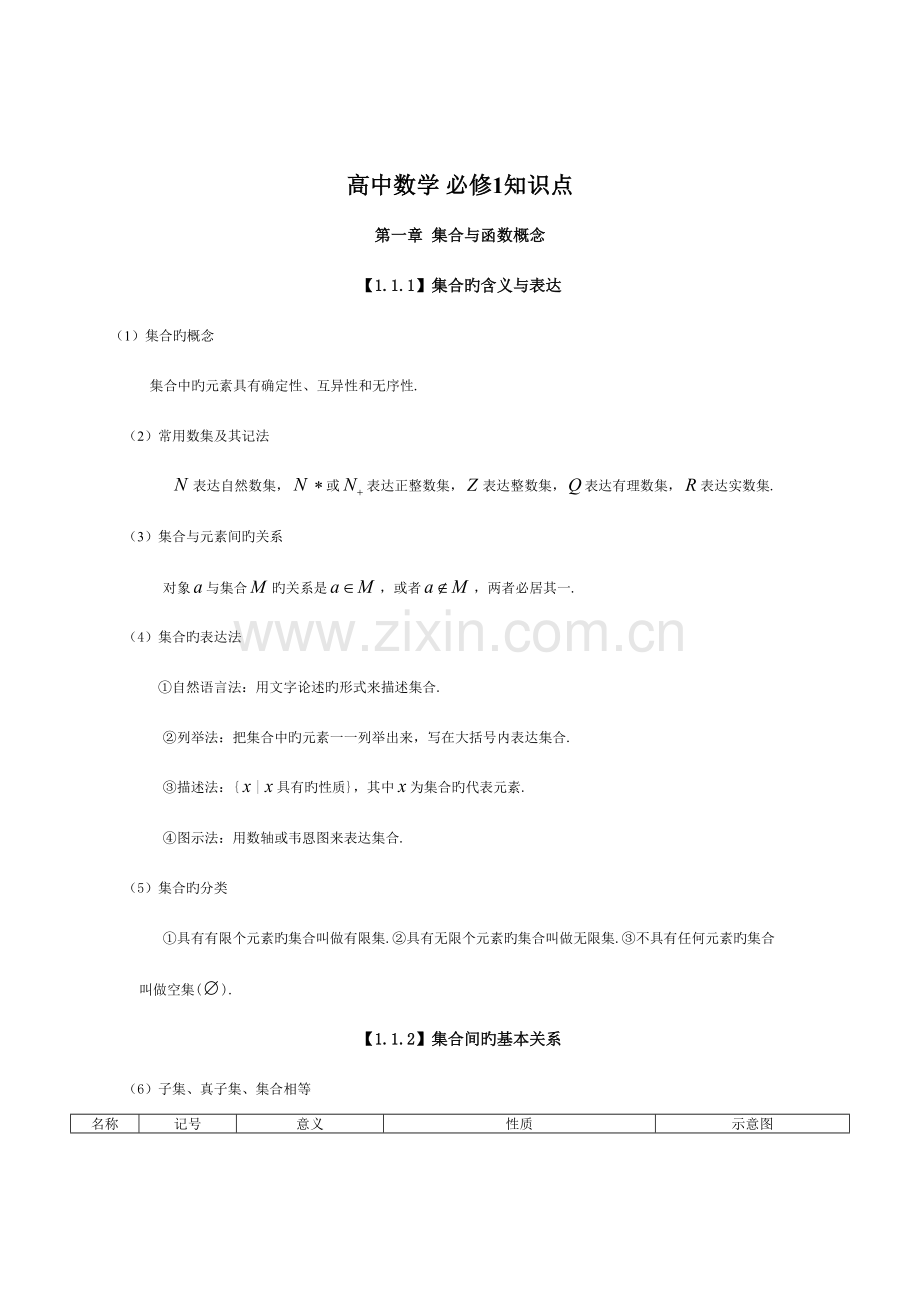 2023年高中文科数学知识点总结.doc_第1页