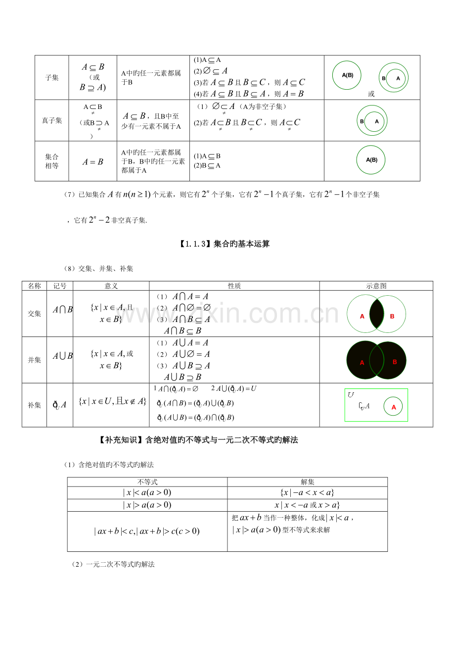 2023年高中文科数学知识点总结.doc_第2页