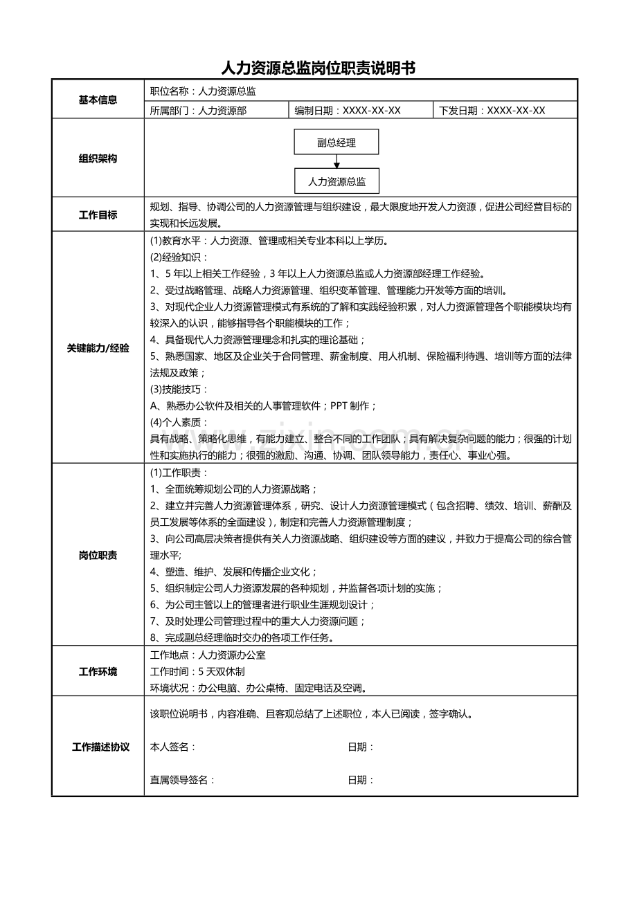 XX公司人力资源总监岗位职责说明书.docx_第1页