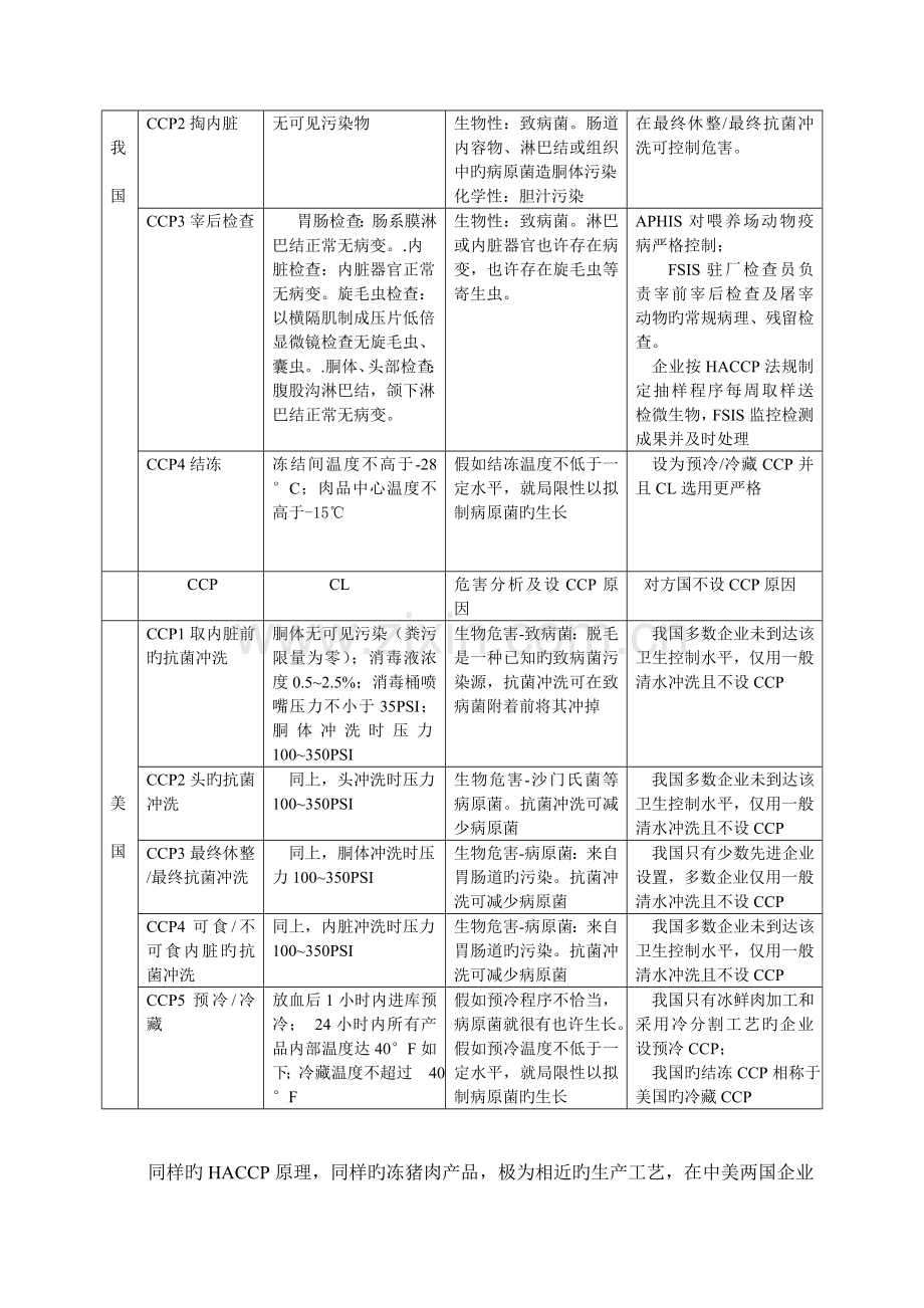 2023年从生猪屠宰ccp设置看cio兽医任重道远.doc_第3页